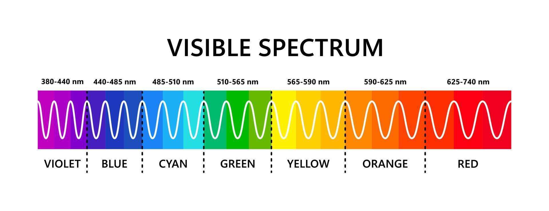 Espectro de luz